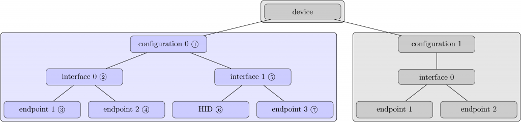 figures/descriptortree