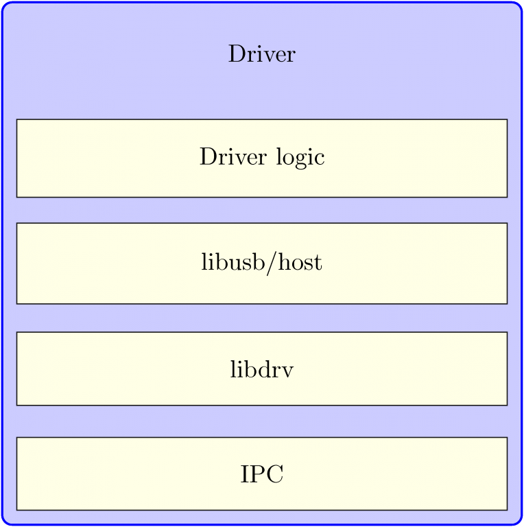 figures/driver